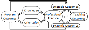 Outcome Cycles